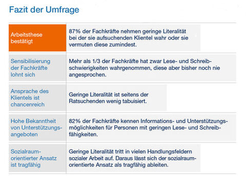 Ergebnisse einer Umfrage in Tabellenform zusammengefasst