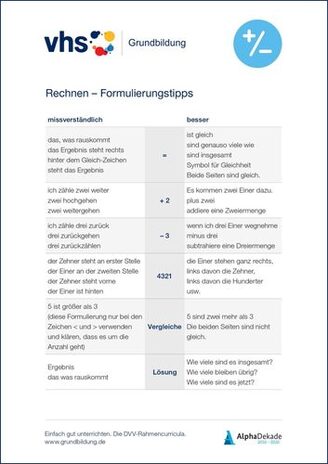 Rückseite der Wendekarte "Schnelleinstieg Rechnen" mit Formulierungstipps für den Rechenunterricht mit Erwachsenen.