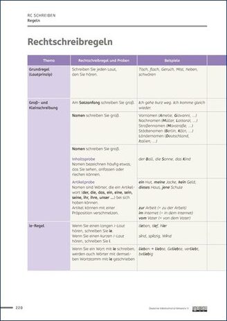 Rechtschreibregel-Übersicht Seite 1