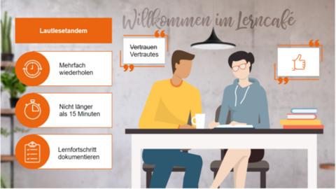 Grafik aus der vhs-online-Schulung Informelle Lernsettings: Schriftzug "Willkommen im Lerncafe". Davor an einem Tisch ein Mann und eine Frau, die gemeinsam in ein Buch schauen. Links Erklärungen zum Lautlesetandem: "mehrfach wiederholen!, "nicht länger als 15 Minuten" und "Lernfortschritt dokumentieren".