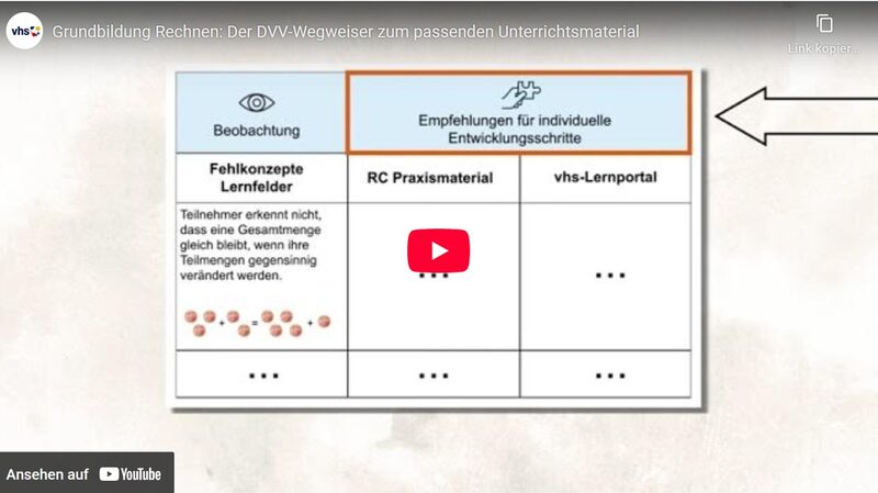 Gewinnen Sie einen ersten Eindruck mit unserem Einführungsfilm!